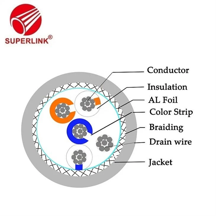 China Alarm And Control Cable wholesale